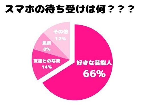 Jc Jk1 000人アンケート みんなの携帯の待ち受けは一体何 Emmary