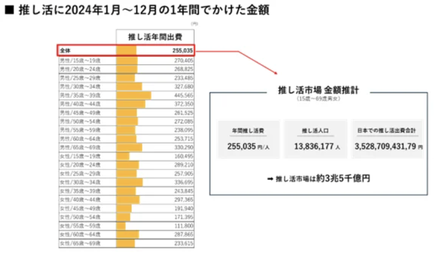Z世代の消費行動・経済規模グラフ
出展:https://prtimes.jp/main/html/rd/p/000000069.000025413.html